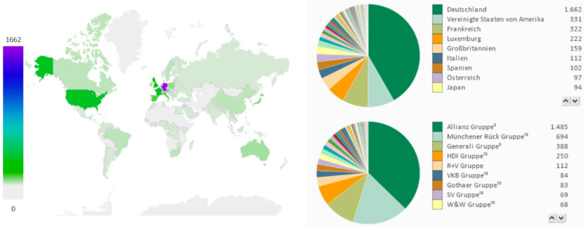 Gruppen und ihre Unternehmen 2019 im Überblick (Quelle: solvencyDATA)