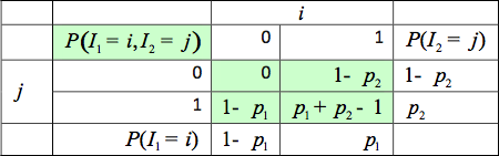 Abbildung 1: Tabelle