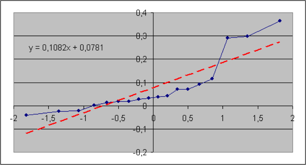 Q-Q-Plot für VGV — T18 = 2,1378; p = 0,12%