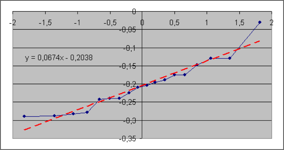 Q-Q-Plot für VHV — T18 = 3,3515; p = 17,94%