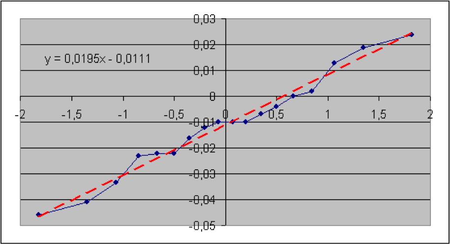 Q-Q-Plot für Rechtsschutz — T18 = 4,6103; p = 89,96%