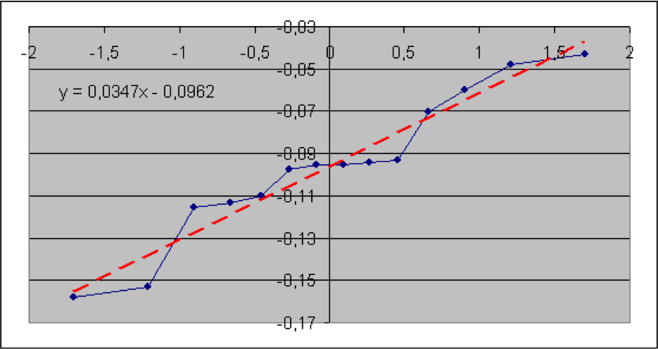 Q-Q-Plot für allgemeine Haftpflicht — T14 = 3,5816; p = 41,09%