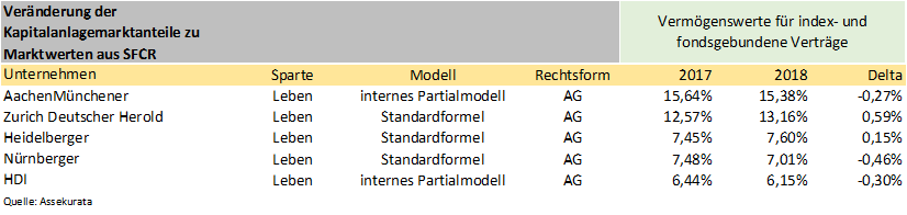 Marktanteilsveränderung