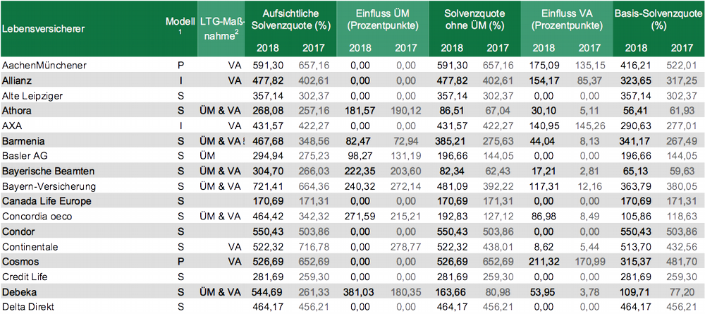 Tabelle (1)