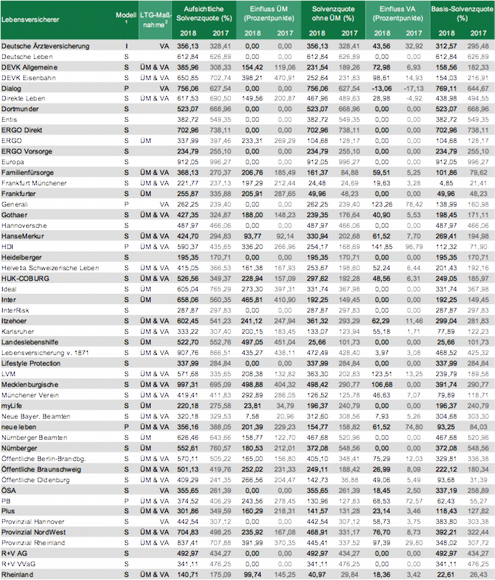 Tabelle (2)