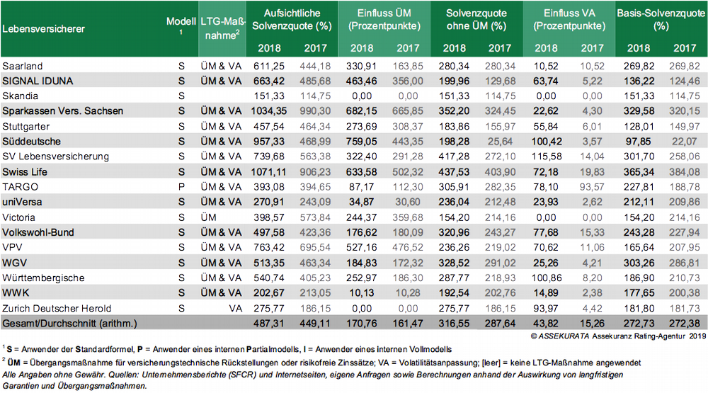 Tabelle (3)