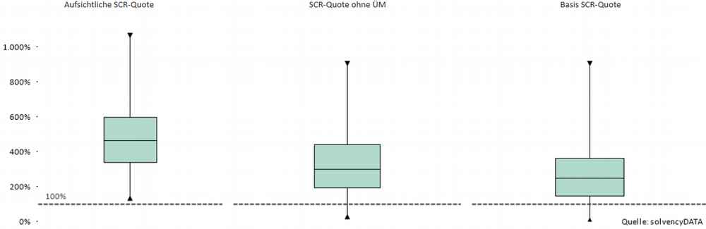 Branchenverteilung der SCR-Quote