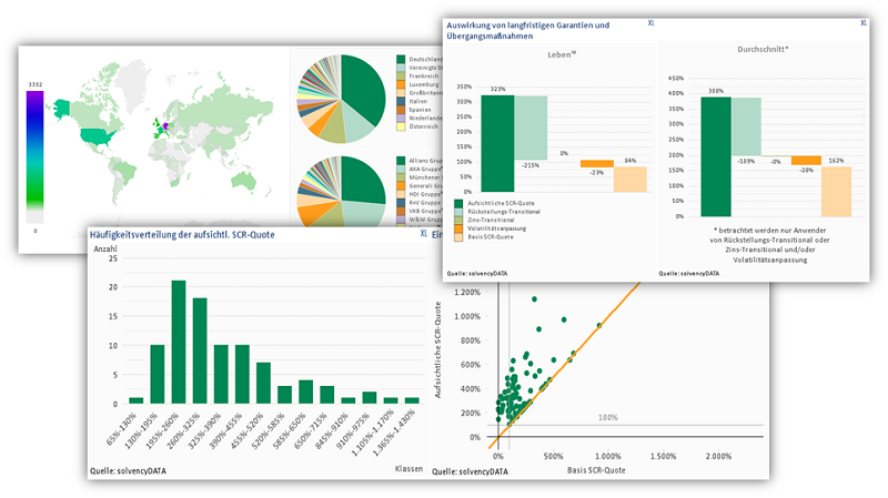 solvencyDATA